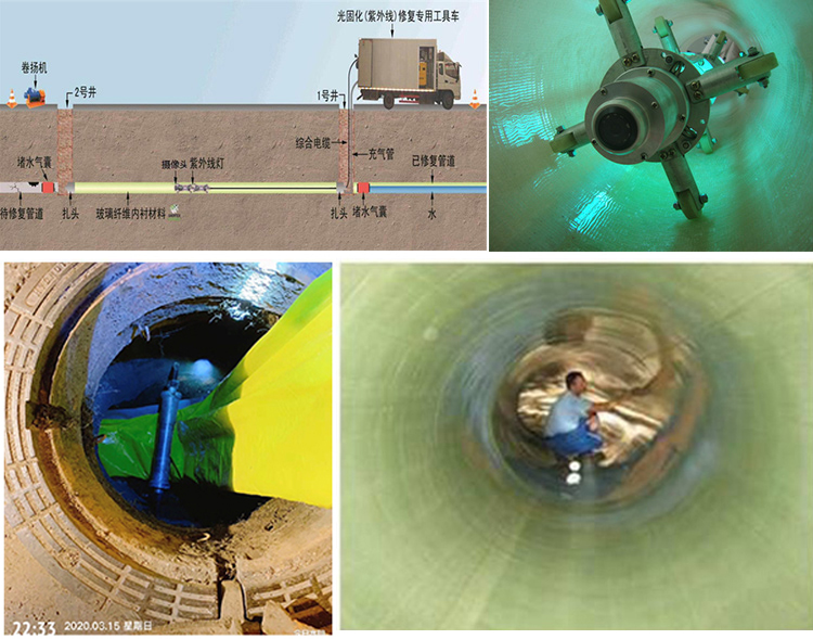 潭牛镇UV-CIPP内衬修复