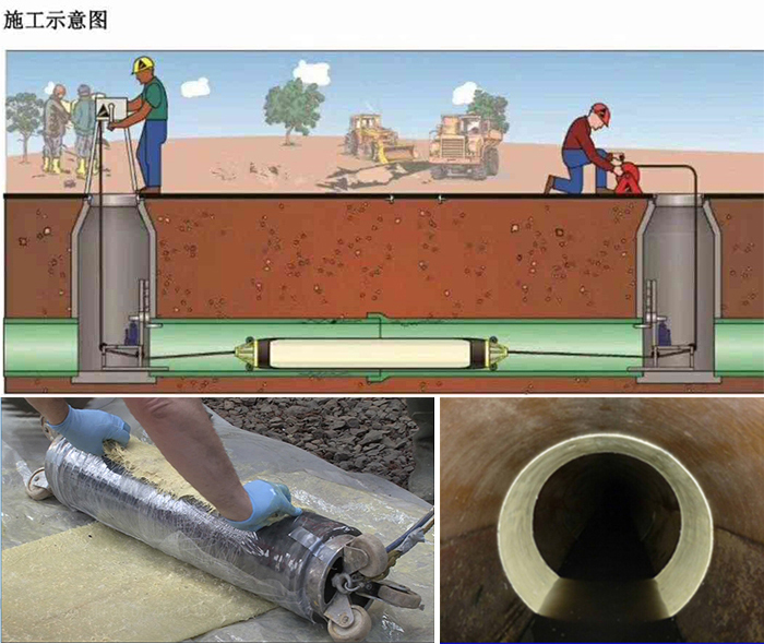 潭牛镇管道局部点状修复